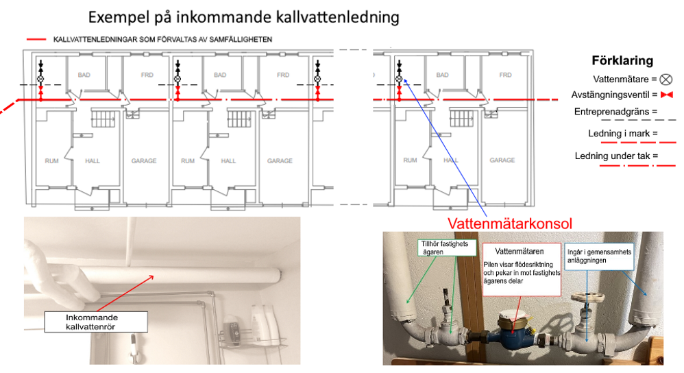 Kallvattenledning